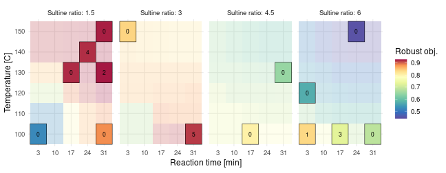 Robust D-optimal design augmentation (m=15)