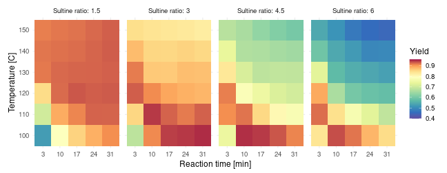 Fullerenes dataset