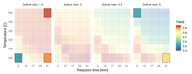 D-optimal initial design (m₀=5)