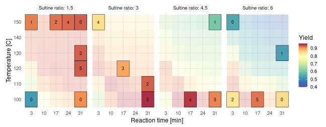 Online D-optimal design augmentation (m=20)