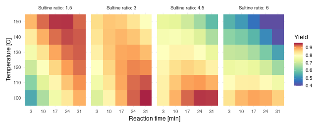 Predicted yield based on augmented design (m=18)