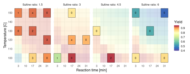 Online I-optimal design augmentation (m=20)
