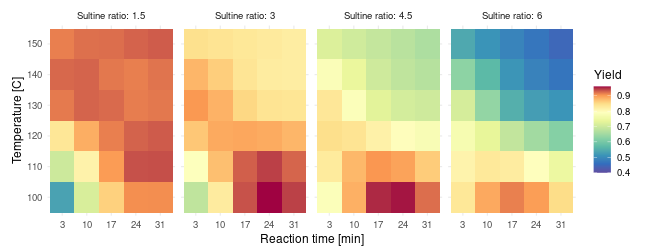 Predicted yield based on augmented design (n=20)