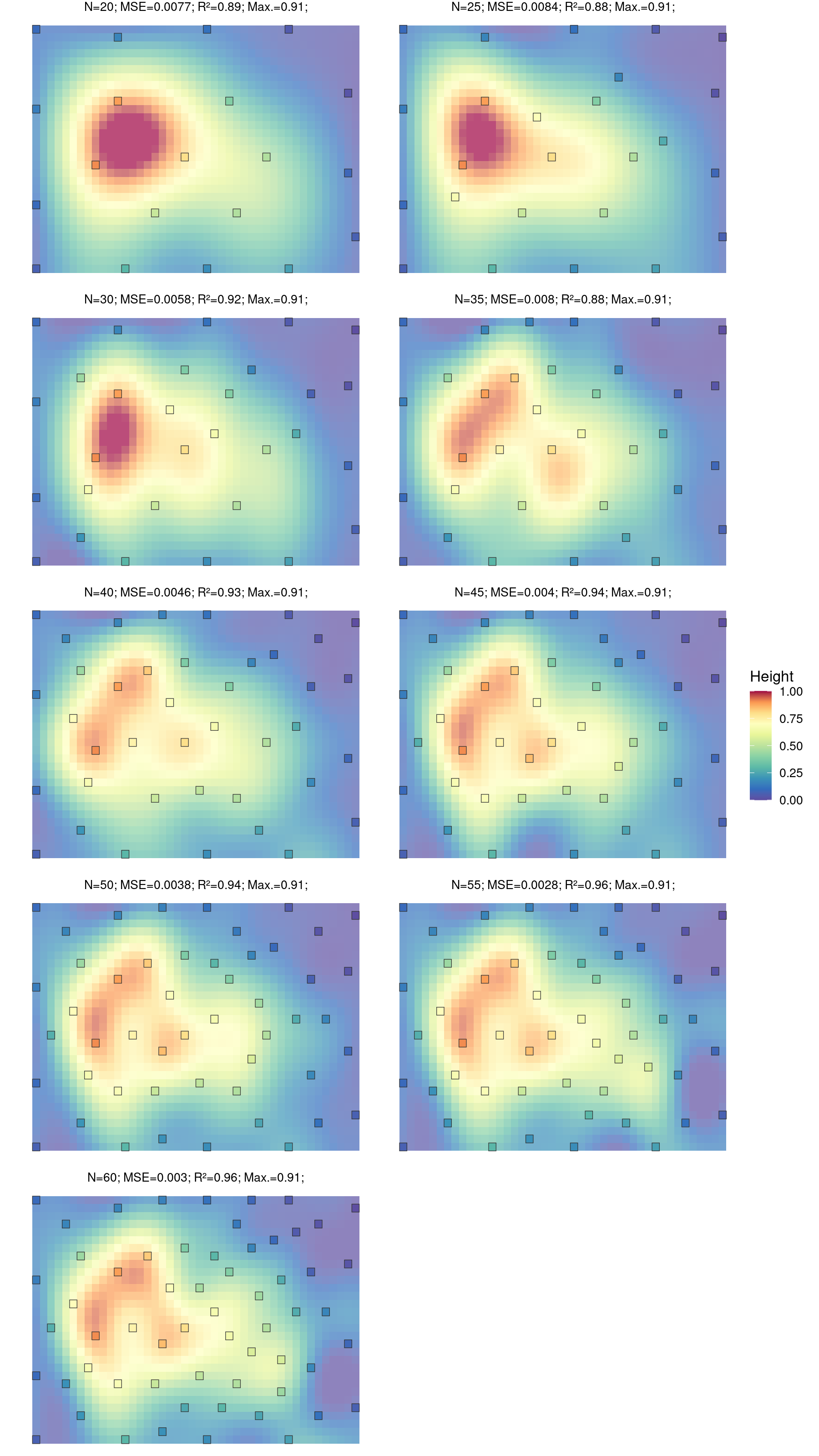I-optimal design augmentation (pure exploration)