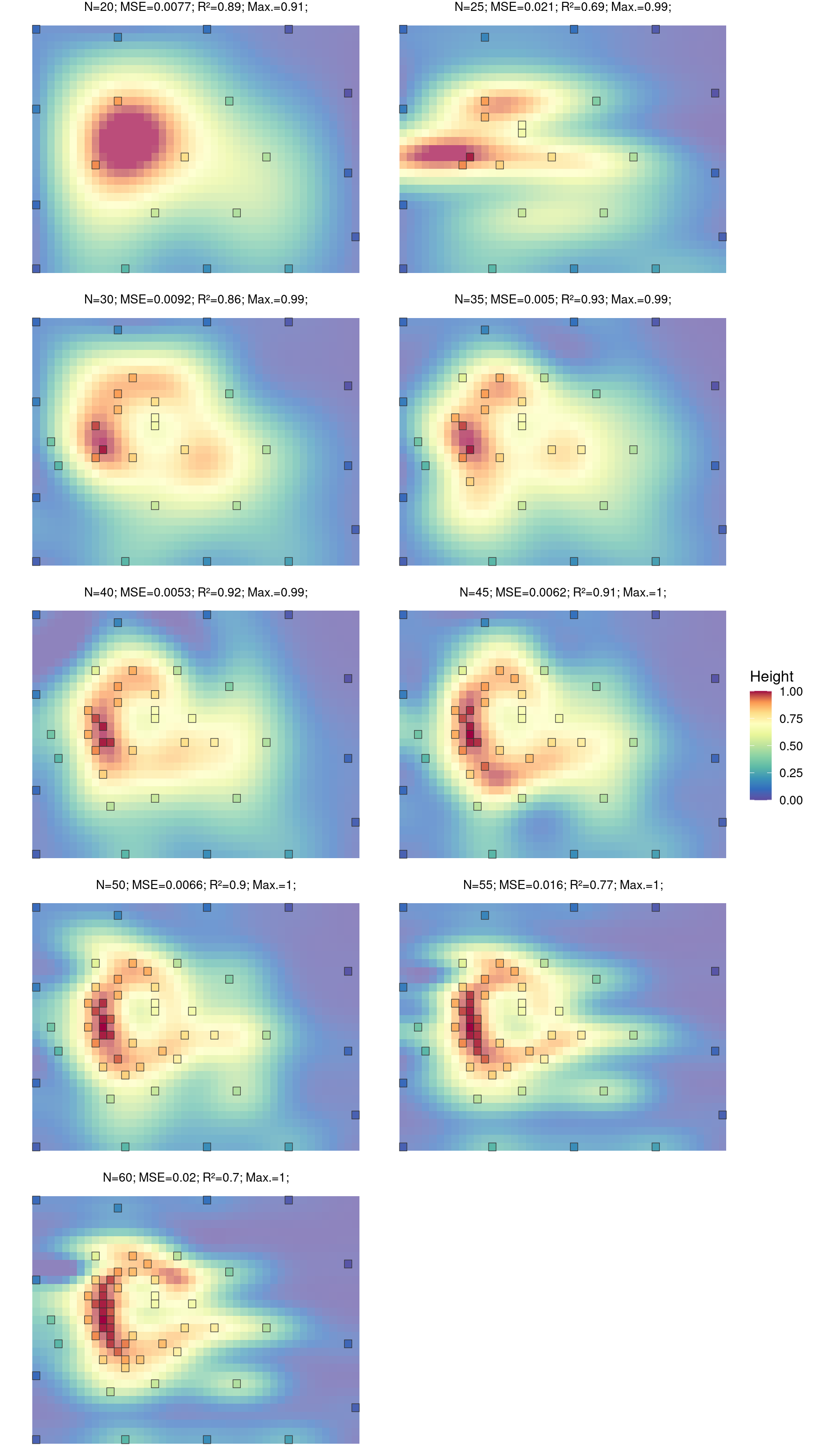 Penalized I-optimal design augmentation α=0.05 (exploration/exploitation)