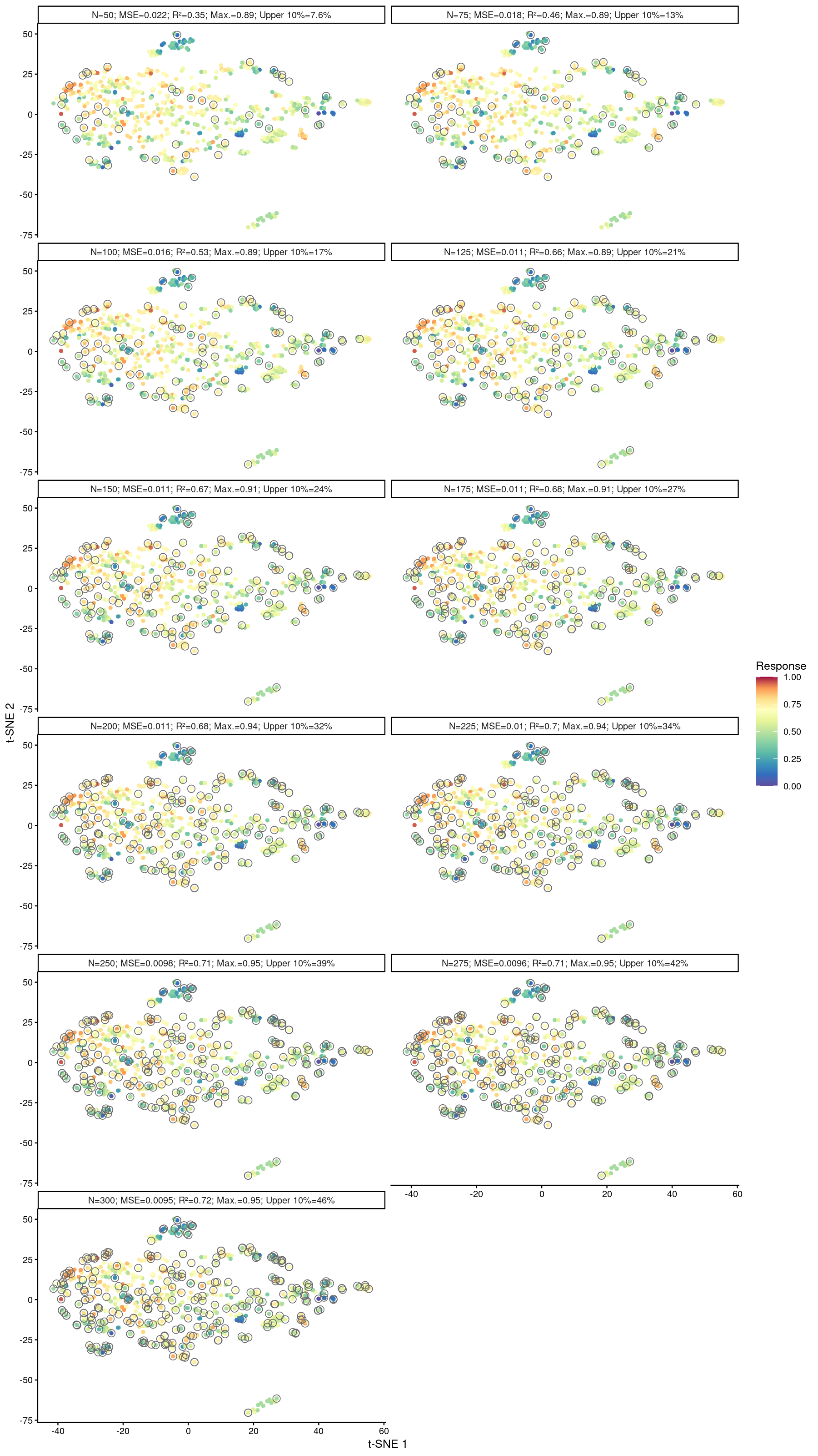 D-optimal design augmentation (pure exploration)