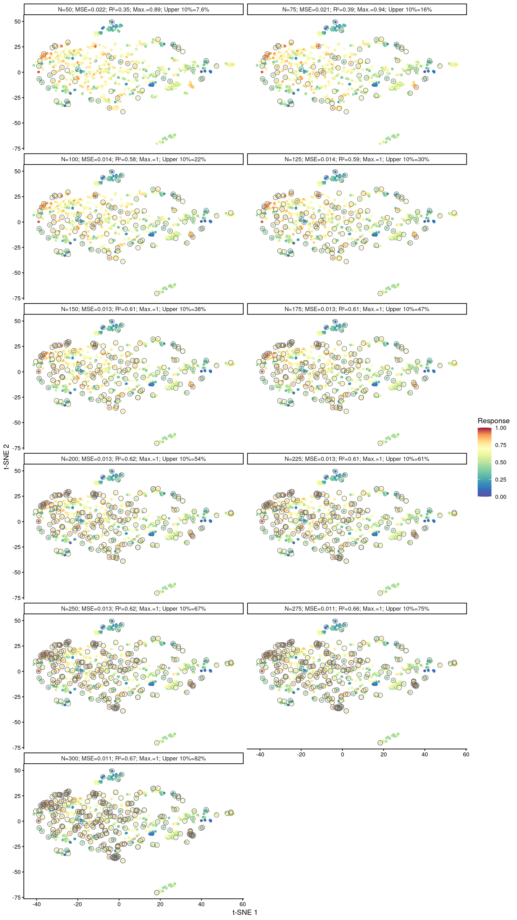 Penalized D-optimal design augmentation α=0.5 (exploration/exploitation)