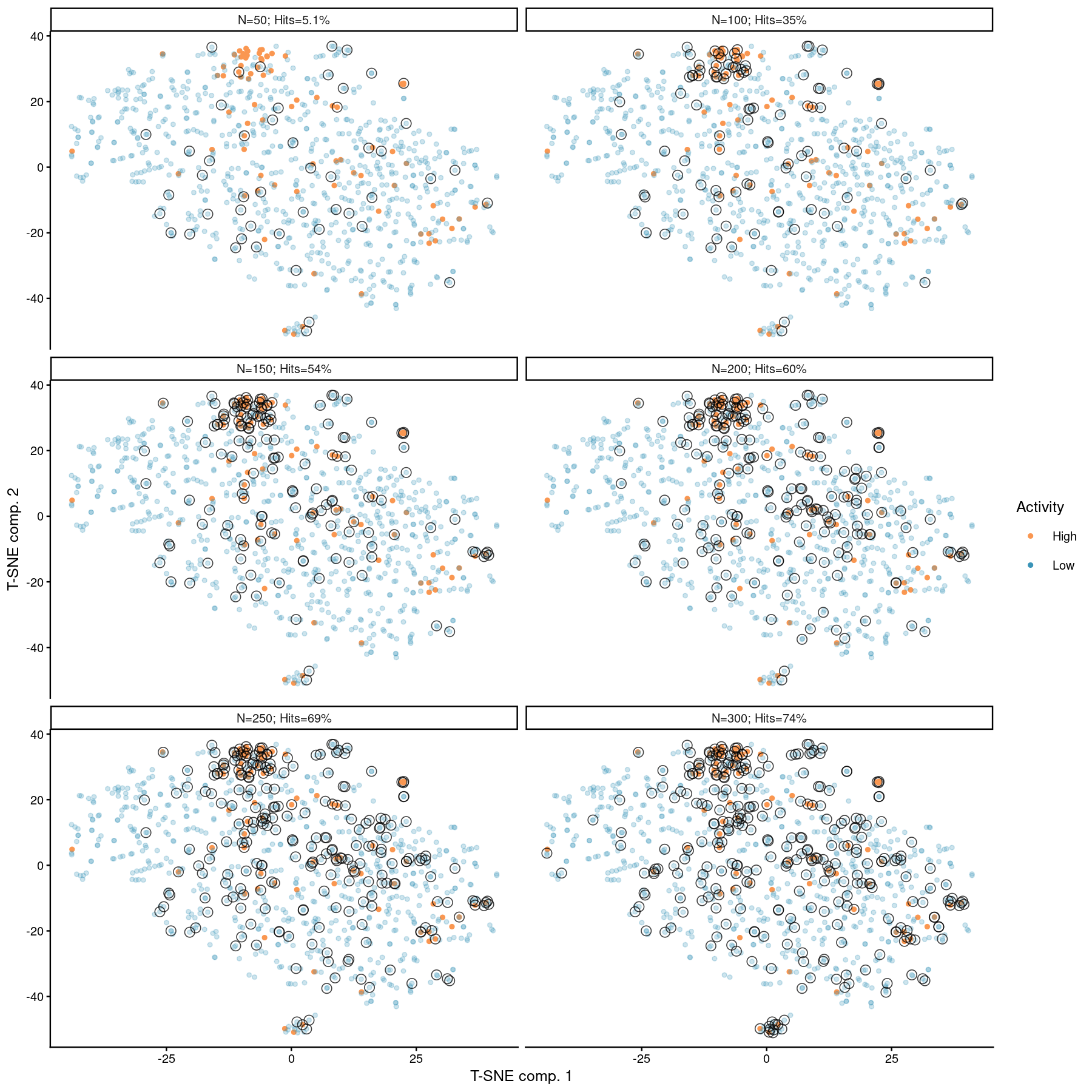 Penalized D-optimal design augmentation (5 times 50 compounds)
