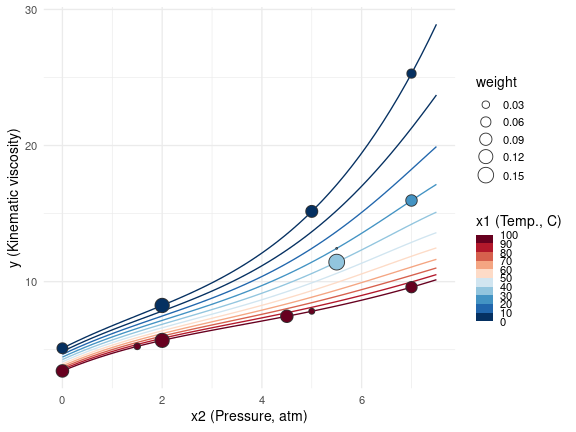 Approximate locally I-optimal design