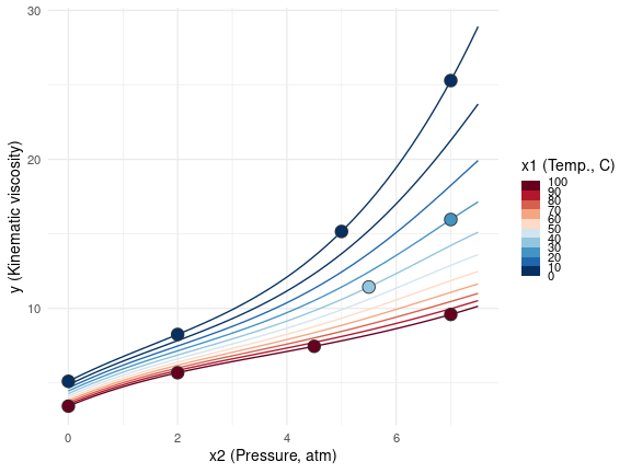 Rounded (integer) design with m=11 design points