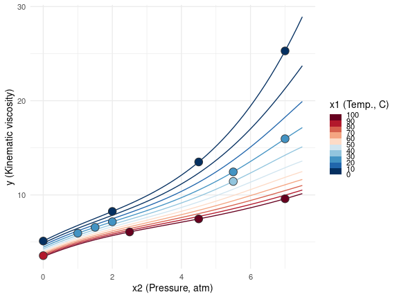 Rounded penalized (integer) design with m=14 design points